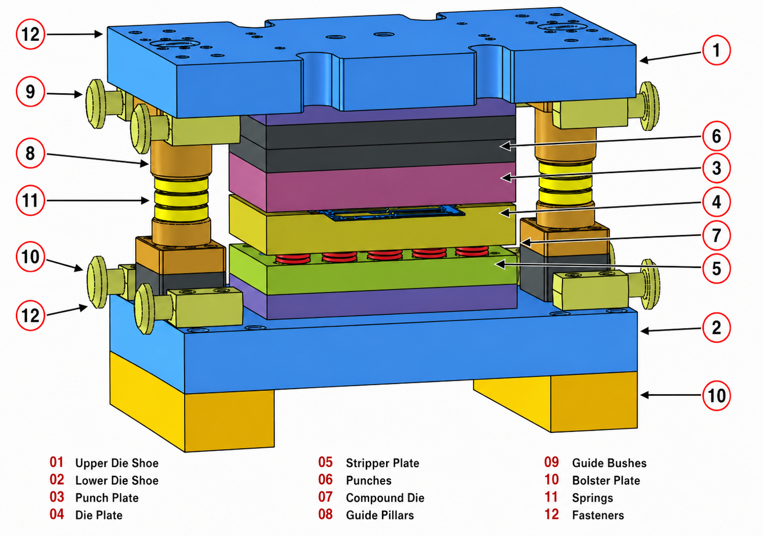 Compound Press Tool Components